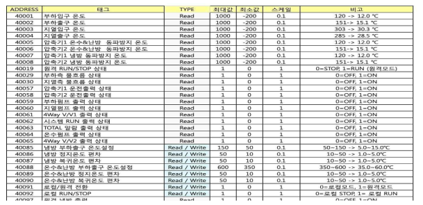 수열히트펌프 Modbus Address 정의서