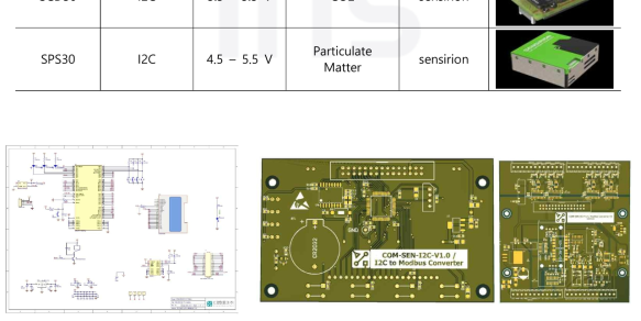 (좌)32bit MCU 기반 I2C 컨버터 회로도 (우)아트워크