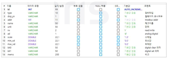 설비 Tag 세부 내역 예시