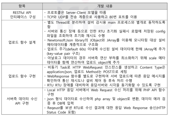 상위시스템 데이터 업로드 함수 개발 개요