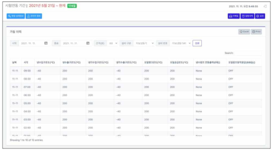 항온항습기 시험 설비 가동 기록 화면