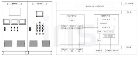 통합제어반 외형도 및 계통도