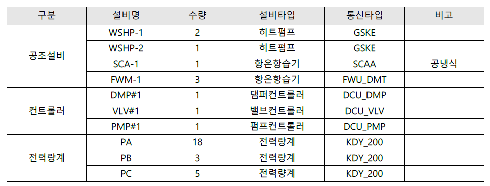 설비 목록