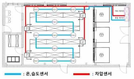 수열원활용 실증단지 센서 적용 계획