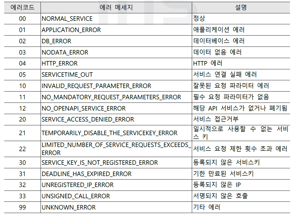 공조설비 REST API 응답 및 Error Code 명세