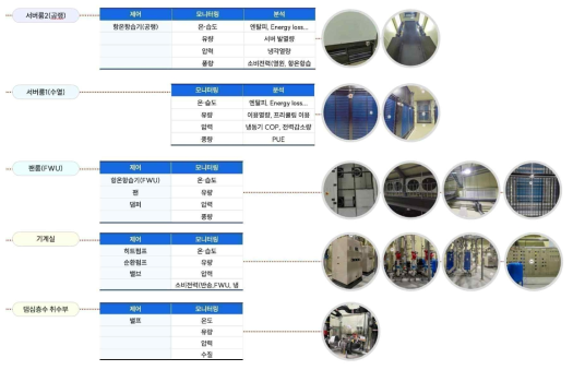 공기조화 설비 구성