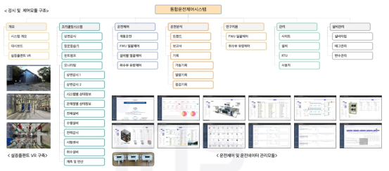 최적운전제어시스템 제어 구조