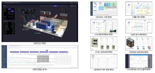 통합제어시스템 주요화면 구성