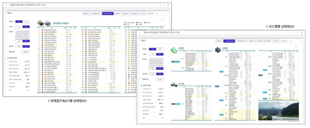 (좌)최적운전제어시스템의 P&ID 목록 (우)시스템별 P&ID