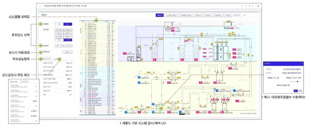 시스템 계통도 기반 제어 화면