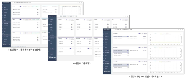 (좌)FWU 제어모듈 (중앙) 설비 그룹제어모듈 (우)취수시스템 제어모듈