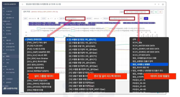 설비운전 트랜드 분석 템플릿 생성 모듈