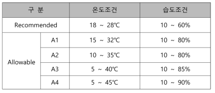 DC의 ASHRAE 표준 온도 및 습도조건