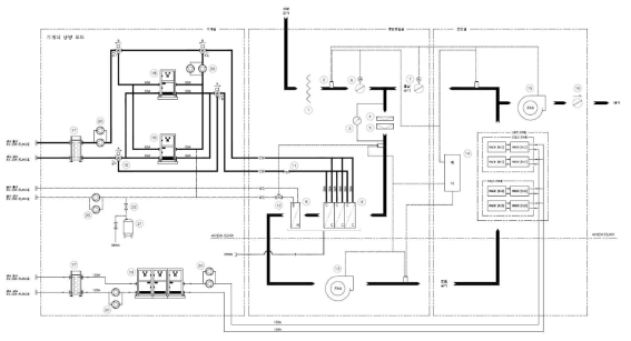 수열원 활용 공기조화 시스템 복합 냉방 모드 P&ID