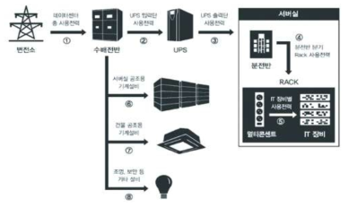 PUE 개념도1)