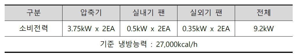 공랭식 항온항습 시스템 소비전력 예측