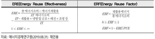 ERE와 ERF 정의