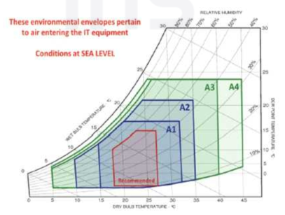 THERMAL GUIDELINES