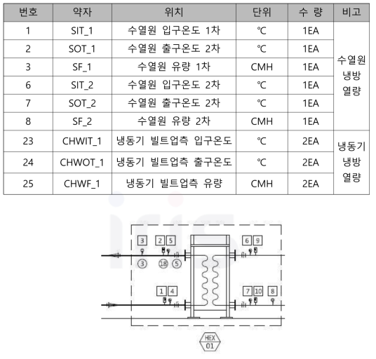 수열원측 센서 설치 위치도