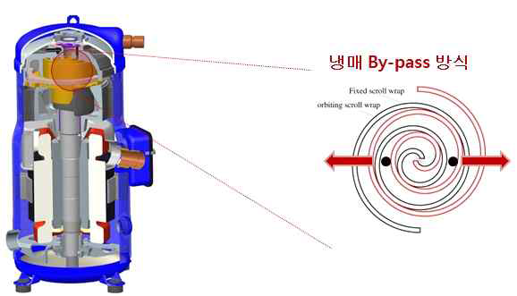 IDV가 장착된 압축기 스크롤셋의 구조