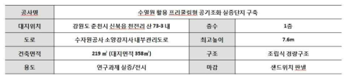 실증단지 개요