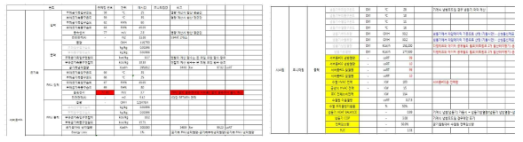 성과목표 산출 계산식