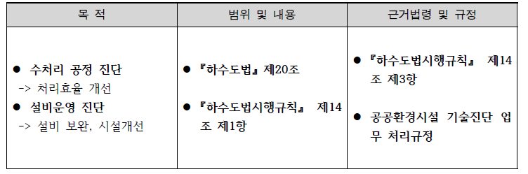 시설물의 진단 목적