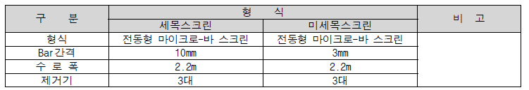 스크린 설비 설치 현황