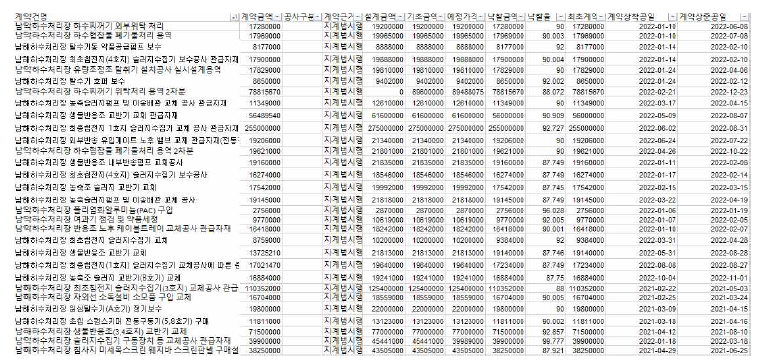 남해하수처리장 계약 정보