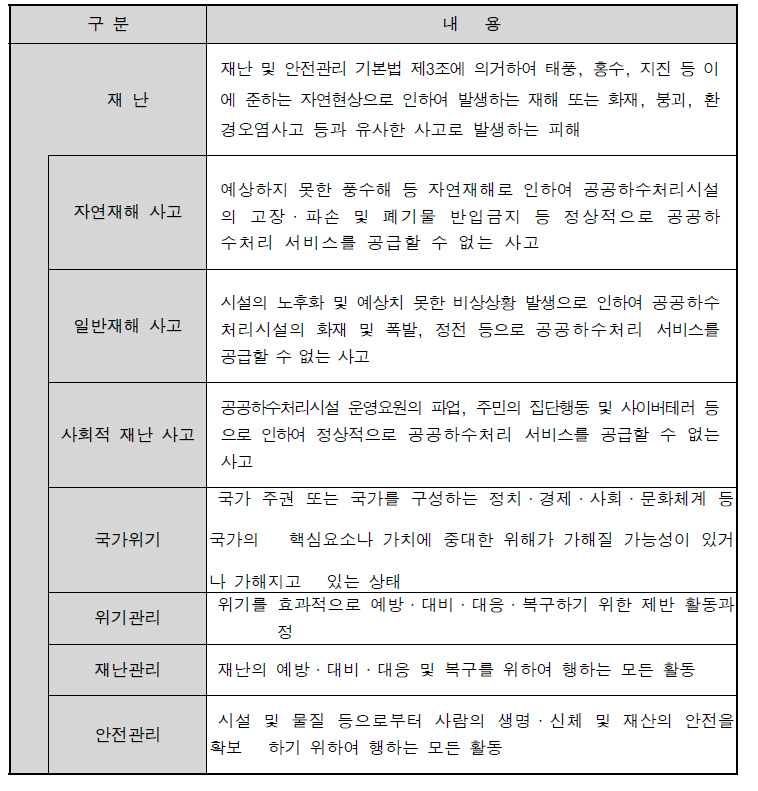 재난 용어 정의