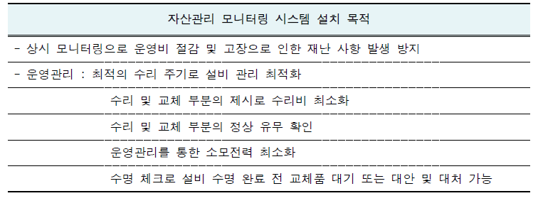 자산관리 모니터링 시스템 설치 목적