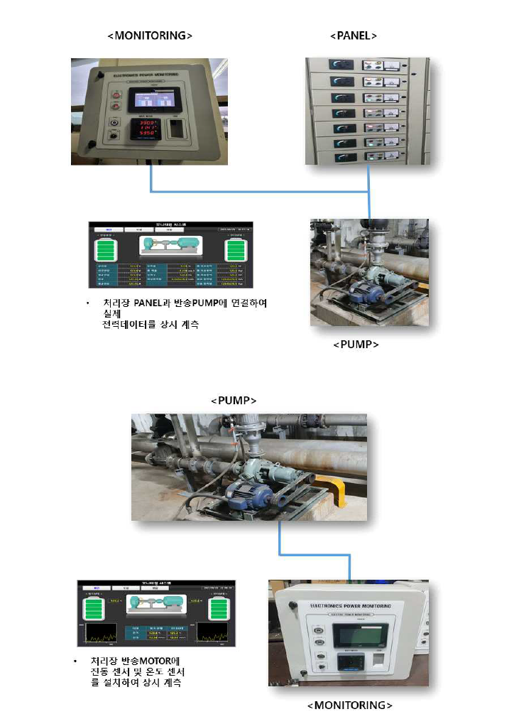 자산관리 모니터링 시스템 모터 및 펌프 성능저하 원인 측정장비