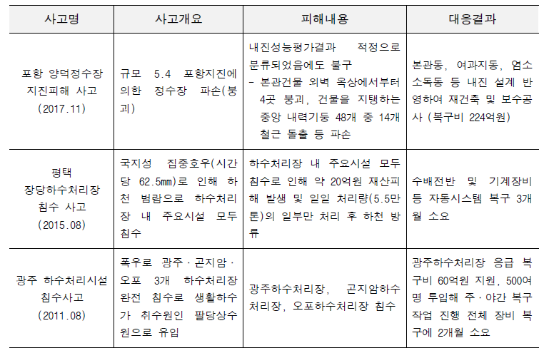 환경시설 재난피해 사례