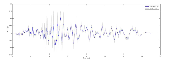 SSI적용 & SSI미적용 Hachinohe 지진가속도값 비교