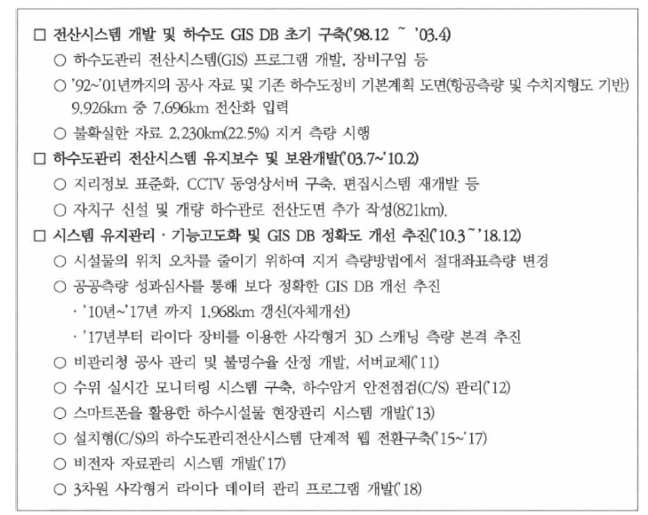 서울시 하수도관리 전산시스템 기능 고도화 추진 실적