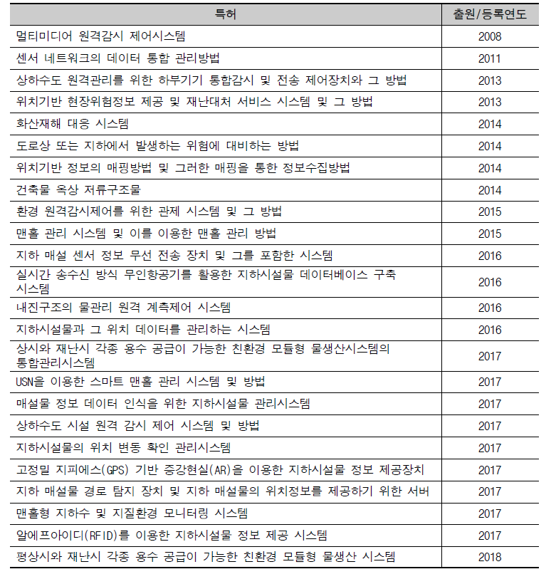 환경시설의 재난대응 관련 특허 현황