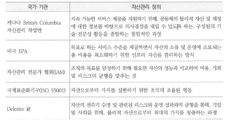 공공하수도 기술진단 대상시설 및 시기