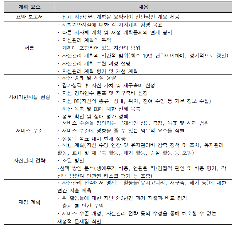 Building together 계획 요소 및 내용