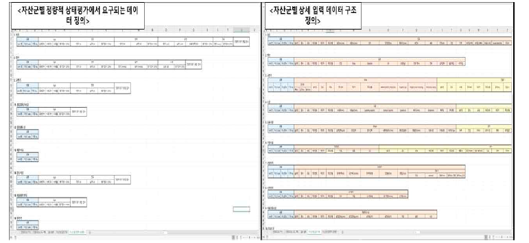 자산별 입력 데이터 개선