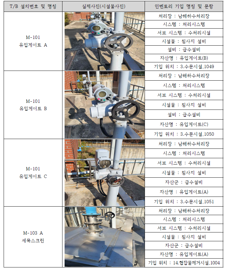 인벤토리,T/B 실제자산 목록 비교