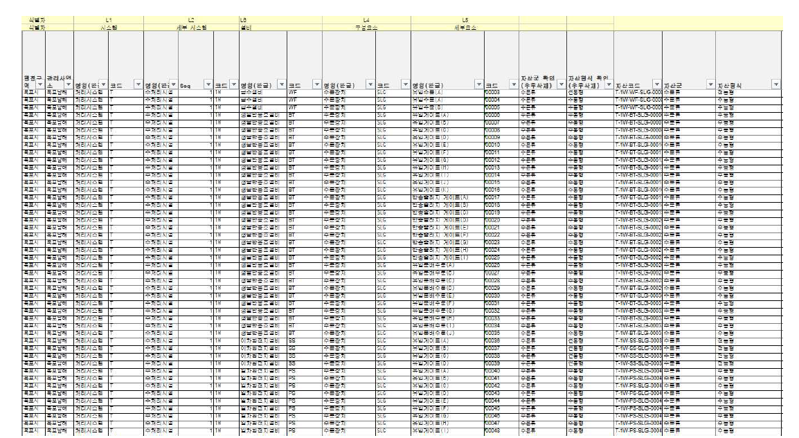 남해 하수처리장 2차 인벤토리 DB 입력 내용 (수문장치)