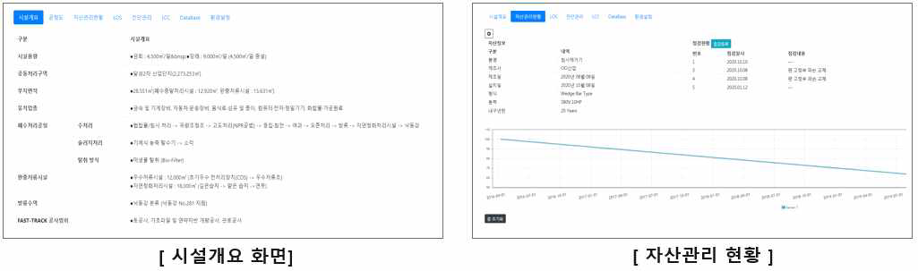 모니터링 화면 모델링 및 시범 구현 예시-2