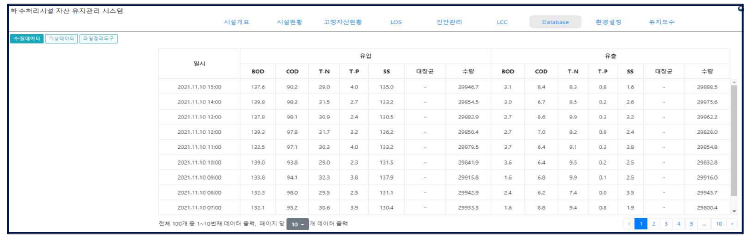 DB 구축 및 웹 플랫폼과의 인터페이스를 통한 시각화