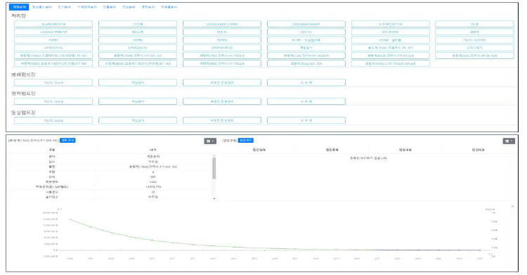 설비이력 및 자산관리 프로토타입 프로그램 시각화 화면