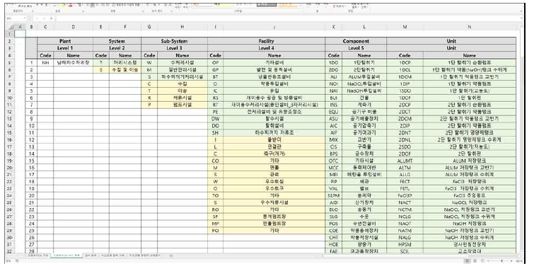 인벤토리 DB 개층 구조 및 코드