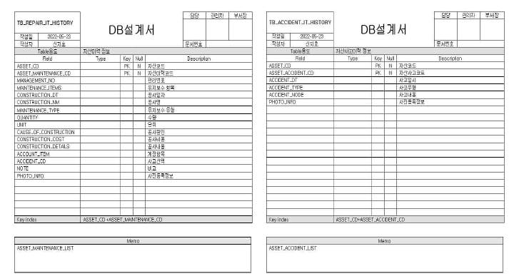 자산 이력 정보 및 사고 이력 정보 DB 설계서 예시