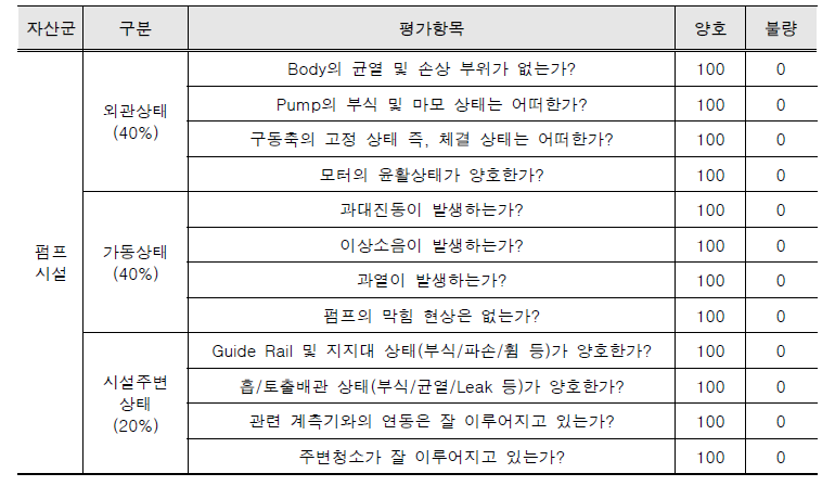 정성적 평가 기준 – 펌프 예시