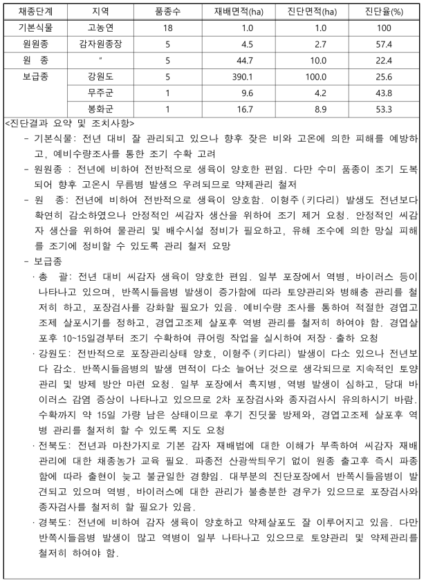 채종단계별 재배 및 진단면적