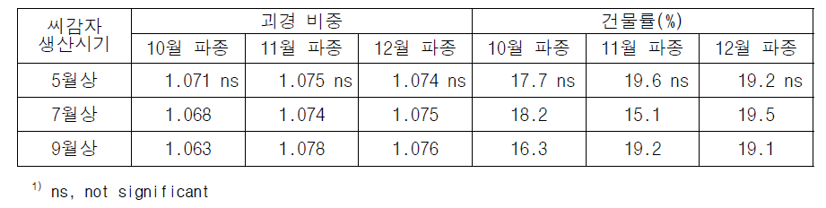 품질 특성