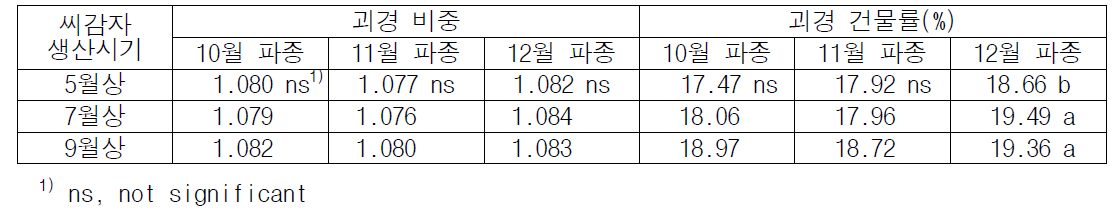 품질 특성